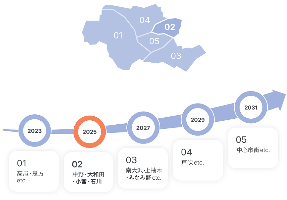 10年をかけて八王子市の5地域を巡ります